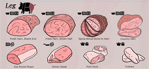 Best 12 Pork Cuts Explained: Ultimate Guide To Different Cuts of Pork ...