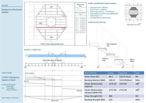 The Library Extention | CEPT - Portfolio