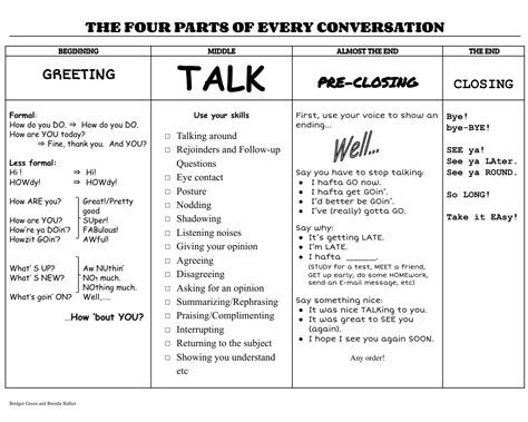 Image result for Basic Conversation Structure
