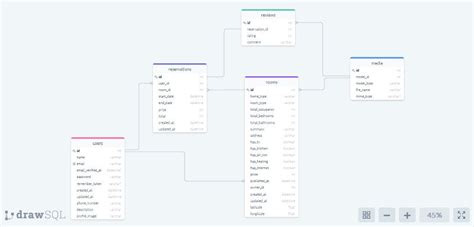 Image result for AdventureWorks Database Schema