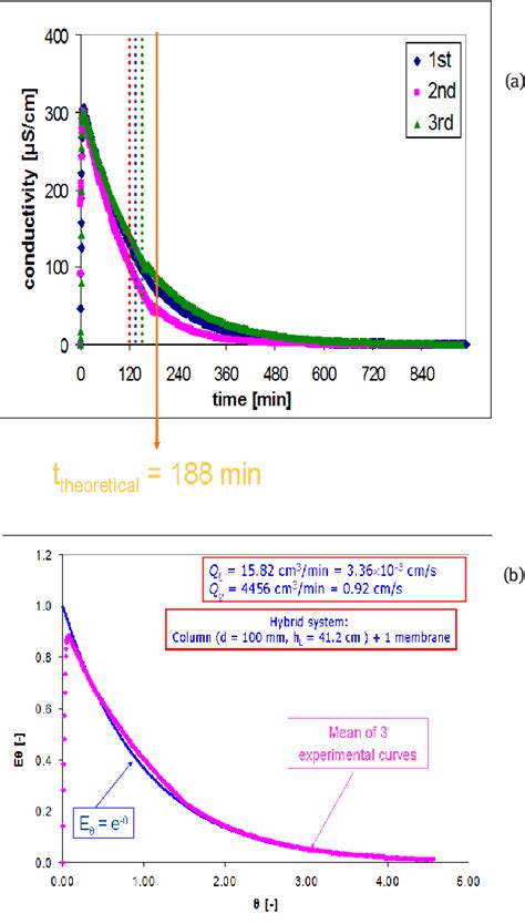 Image result for Flotation Separation Method