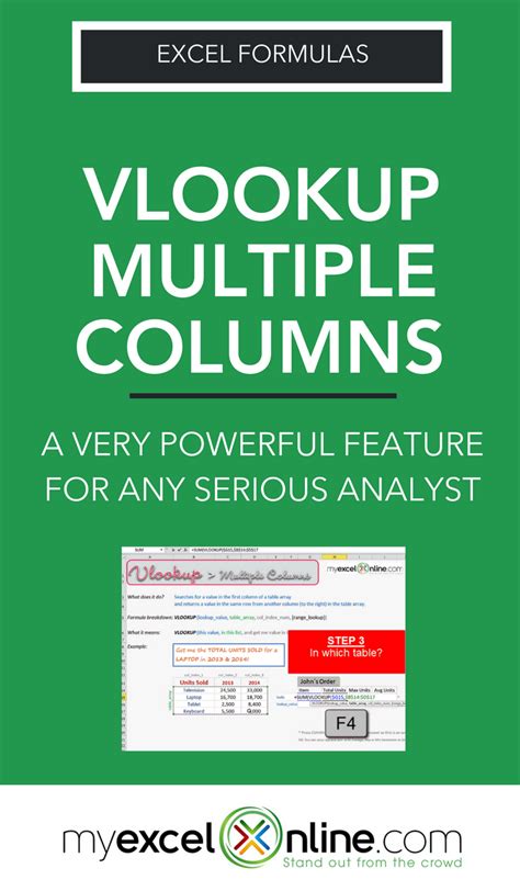 Image result for Excel VLOOKUP Using Multiple Columns