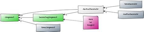 Java装饰器模式优缺点是什么，怎么实现装饰器模式-群英