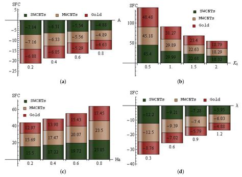 Thermal Behavior of the Time-Dependent Radiative Flow of Water-Based ...