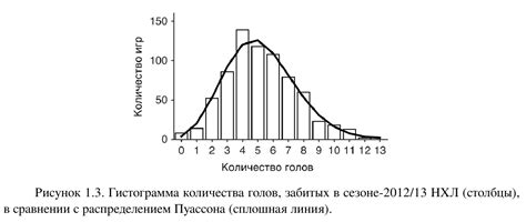 Футбол и математика. Часть 1 — Teletype