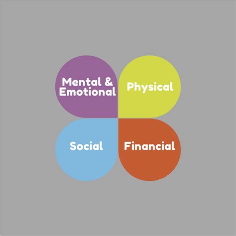 Workplace Wellbeing Strategy Examples 的图像结果