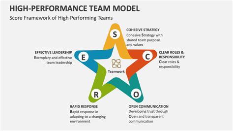 Image result for Task-Based Performance Model