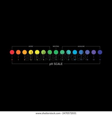Image result for Acidity Chart