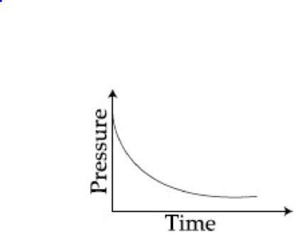 A mixture of gases O2, H2 and CO are taken in a dosed vessel containing ...