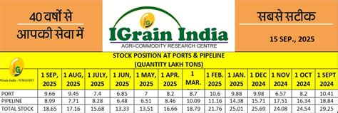 Igrain Posts