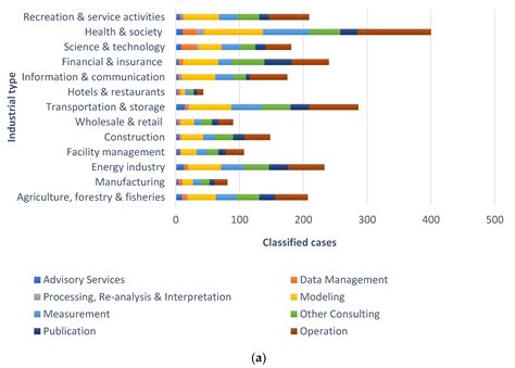 A New Perspective on the Supply and Demand of Weather Services