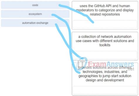 Image result for 3 5 7 Lab DevNet Associate