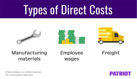 Image result for Direct Costs Examples