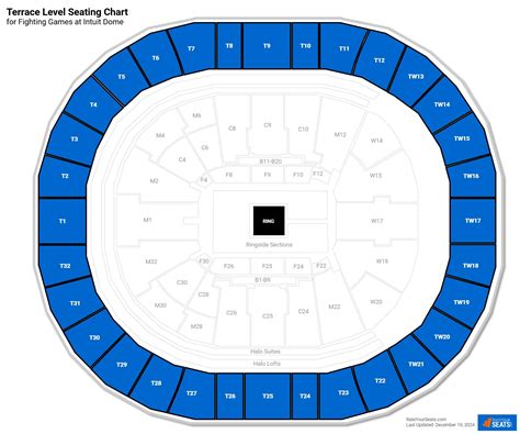 Intuit Dome Terrace Level - RateYourSeats.com