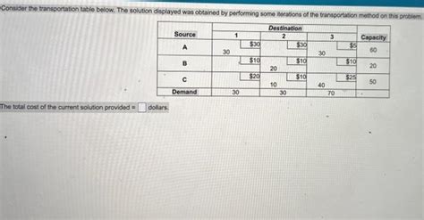 Stepping Stone Method Examples 的图像结果