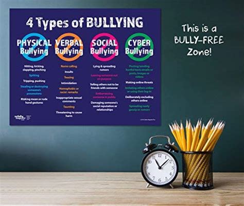 4 Types of Bullying Poster - Anti Bullying Poster - Stop Bullying ...