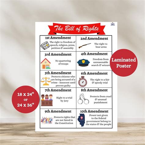 Bill of Rights Anchor Chart, 10 Amendments Poster, US Constitution ...