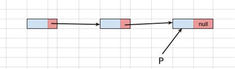 Programming in C: linked list operation