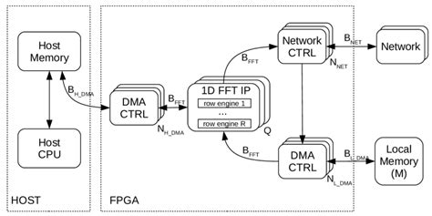 Image result for What Java Compute Node Do