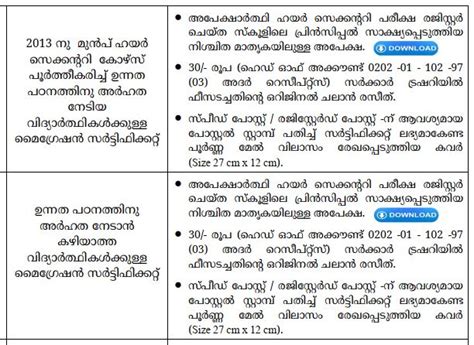 How to apply for Higher Secondary duplicate Migration certificate