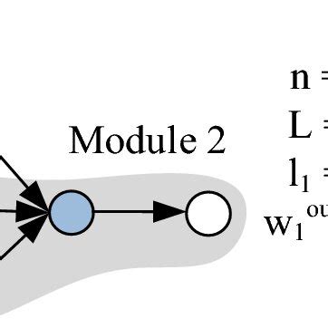 Modularity in Programming Chart Example 的图像结果