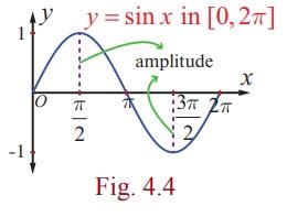 Image result for Inverse Sine Function Graph