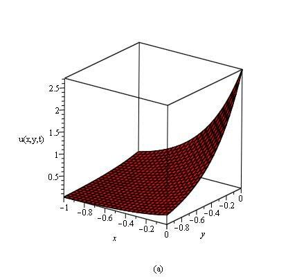 Image result for No Solution Examples Graph