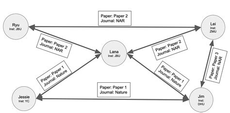 Image result for Bytegraph