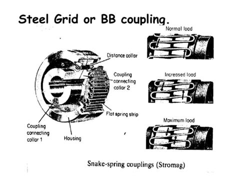Image result for 16-Point Coupling Alignment