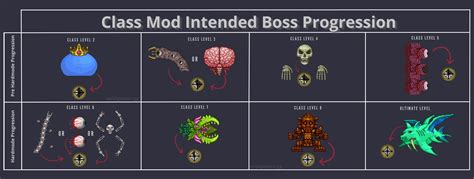 Terraria Split Mod Class 的图像结果