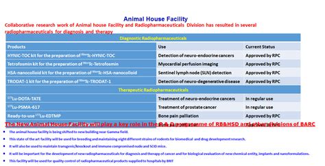 Organisational Chart:Bhabha Atomic Research Centre(BARC), Department of ...