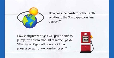 Image result for What Is Its Function