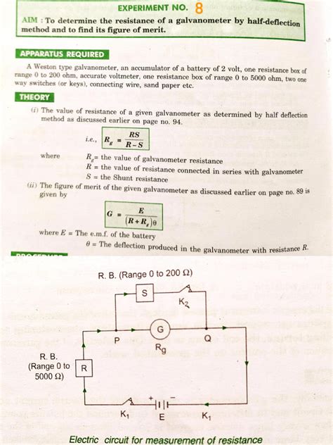 Half Deflection Method Experiment 的图像结果