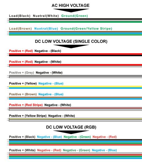 Image result for DC Wire Color Code