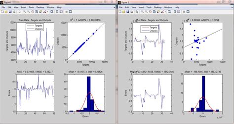 Artificial Intelligence Code Using MATLAB 的图像结果