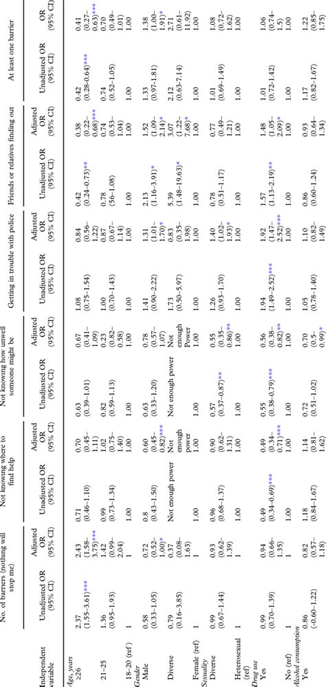 Image result for Bivariate and Multivariate Regression How To