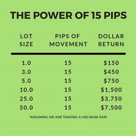 Image result for pips