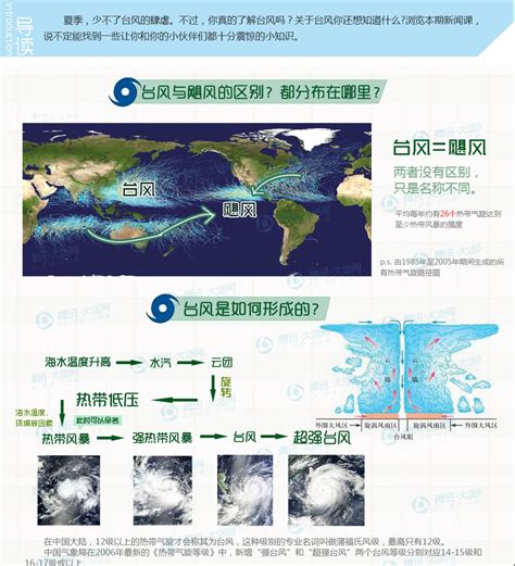 【图解】影响我国的台风“套路”-中国气象局政府门户网站