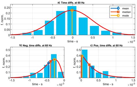 Development and Characterization of a Low-Cost Sensors System for an ...