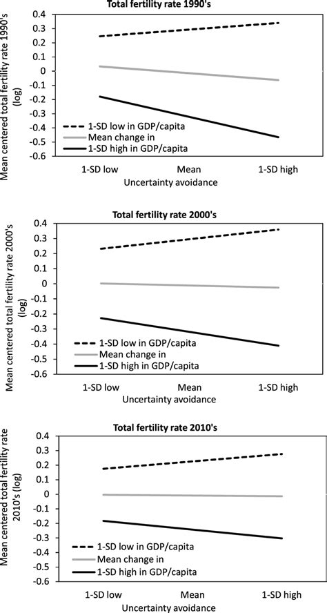 How to Use Regression to Predict Values 的图像结果