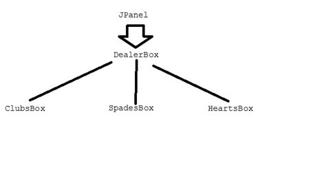 Image result for Inheritance in Java Paper Questions
