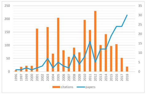 Sustainability and Tourism Competitiveness in Protected Areas: State of ...