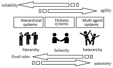 Holonic Crisis Handling Model for Corporate Sustainability