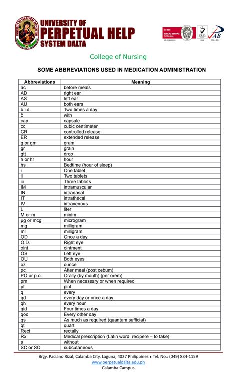 Medication Abbreviation & Conversion - College of Nursing SOME ABBREVIATIONS USED IN MEDICATION ...