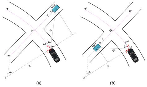 Active Braking Strategy Considering VRU Motion States in Curved Road ...