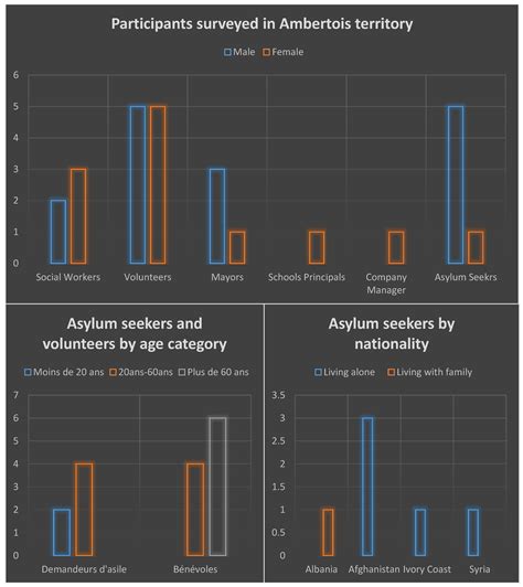 The Asylum Seekers in Non-Metropolitan Areas in France: Between ...
