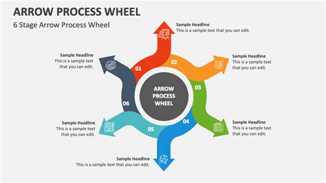 Process Wheel 的图像结果