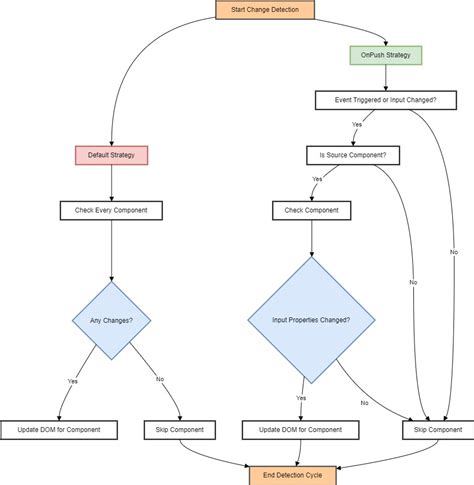 Image result for Draw.io Confluence Tutorial