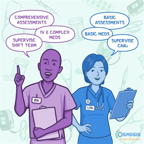 Medical Education Tips & Exam Prep Articles | Osmosis