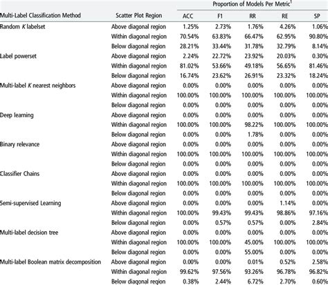 Image result for Low Variability Graph